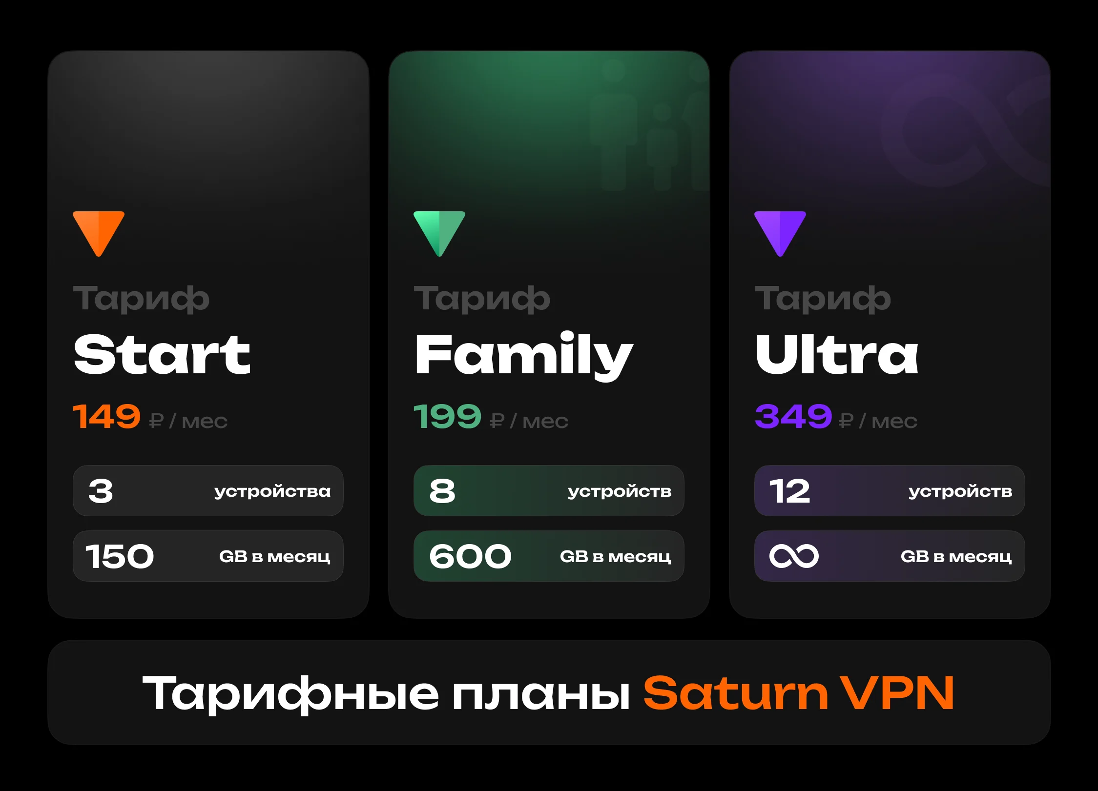 тарифные планы